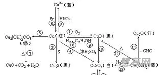 金属及其化合物(常见的金属化合物有哪些)