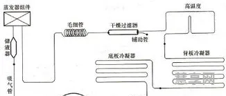 冰箱制冷系统(冰箱不制冷的原因有几种)