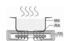 电磁炉工作原理图(电磁炉工作一下停一下怎么回事)