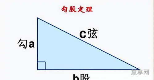 毕达哥拉斯定理(勾股定理由来的小故事)