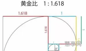 黄金分割比例(黄金分割点等于√52-1吗)