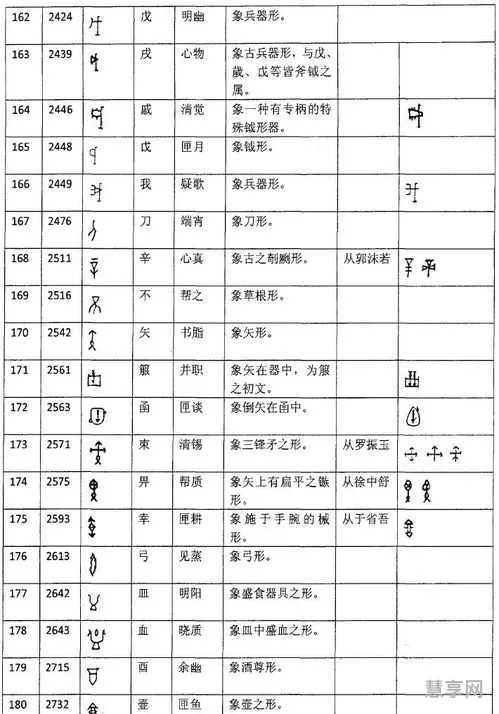 象形字对照表(象形识字大全1600字)