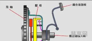 两脚离合换挡法(两脚离合器正确踩法)