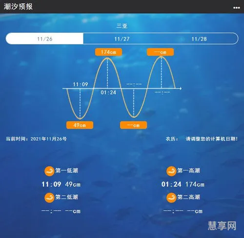 2021年涨潮退潮时间表(2023年潮汐退潮的规律)