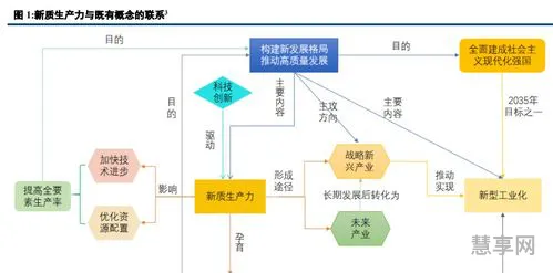 什么是生产力(生产力包括哪些)