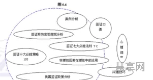 科学研究方法(研究方法都有什么)