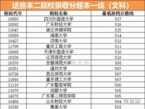 新高考分数线会变高吗(高考赋分后本科录取线)