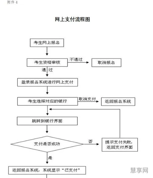 教资报名费多少钱(教师资格证收费标准)