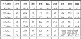 腰围84是几尺(84cm腰围是32还是34)