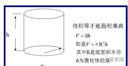 圆柱体积公式(圆柱体的体积计算方法)