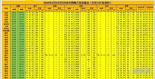 2020年日月食时间表(2020年天文奇观时间表)