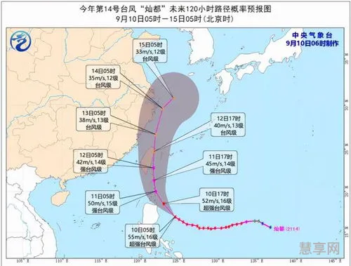 上海台风灿都(2023年台风灿都)