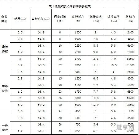 焊接工艺要求(焊接工艺的基本内容)