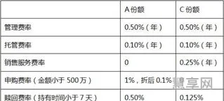 投资回报率怎么算(酒店投资回报率一般多少)