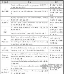 初中英语语法(初中英语重点句型归纳)