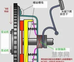 离合器半联动(离合器冷车正常热车离合分离不清)