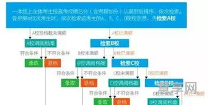 平行志愿填报顺序重要吗(平行志愿要从高到低填吗)