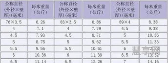 1公斤等于多少克(一公斤等于500克)