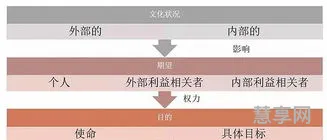 企业文化的概念(企业文化大白话解释)