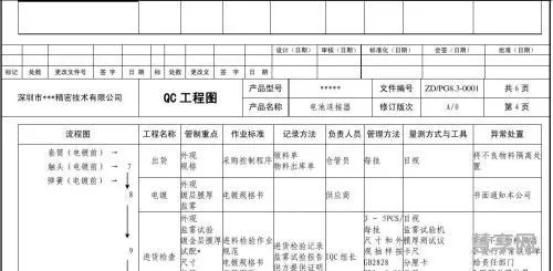 qc是什么意思(全国优秀qc成果一等奖ppt)