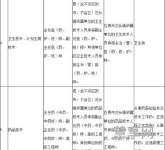 职称英语报名(2023年全国职称英语考试报名)