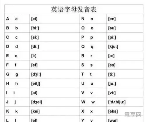 48音标发音表(48个音标记忆顺口溜快速记忆法)