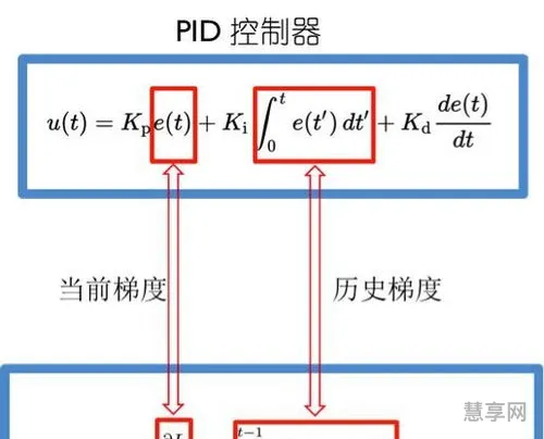 pid是什么意思(温度pid控制)