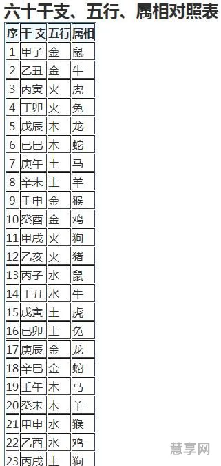 天干地支纪日法(天干地支六十甲子表)