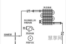 空调制热原理(空调制热靠什么加热)