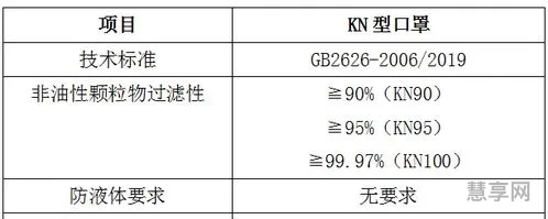 gb2626(gb19083和gb2626区别口罩)