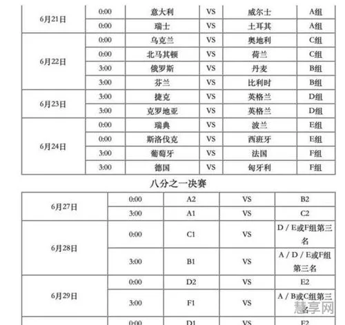 欧洲杯赛程时间表(2024欧洲杯全部赛程)