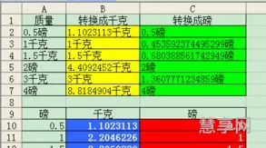 磅和公斤的换算(1公斤多少磅呢)