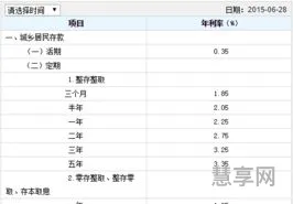 三个月定期存款利率(一万存三个月利息是多少)