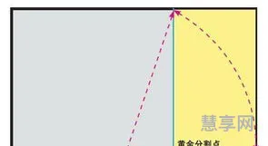 黄金分割点比例(黄金分割点等于√52-1吗)