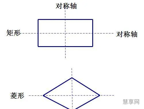 平行四边形是轴对称图形吗(轴对称图形有哪些性质)