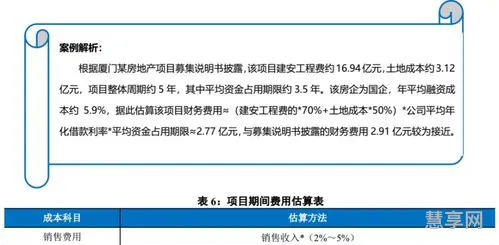 不可预见费用(PKPm不可预见费怎么设置)