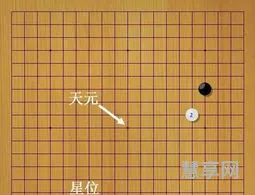 围棋棋盘多少条线(围棋棋盘几行几列)