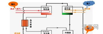 溴化锂工作原理(溴化锂溶液特性)