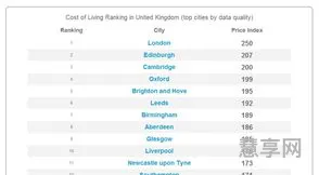 英国留学一年的费用(到英国读研究生一年多少钱)