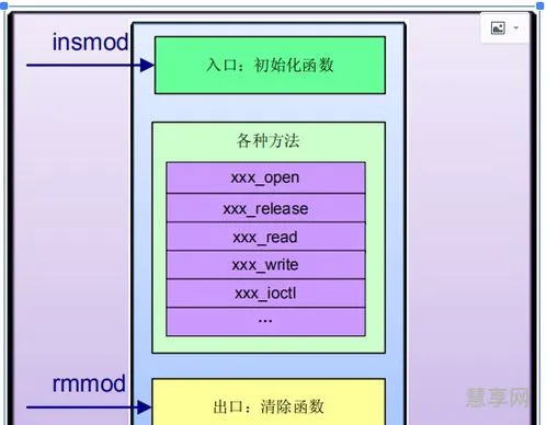 driver是什么(Driver的意思)