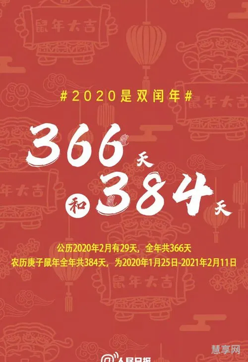 2012年润几月(闰月年份一览表)