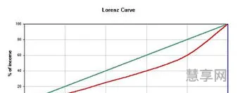 基尼系数是什么(中国基尼指数0.78)