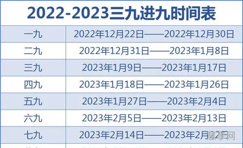 2020三九天时间表(三九哪天开始2020)