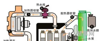 家用空调工作原理(空调制热工作原理通俗易懂)