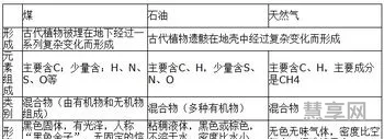 可燃冰的主要成分是(可燃冰的化学式是什么)