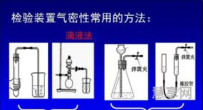 装置气密性的检查方法(检查分液漏斗的气密性)