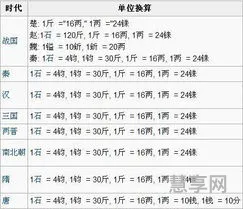 公分和米的换算(1公分等于多少厘米)