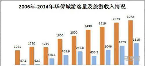 营业收入包括哪些(营业收入的构成)