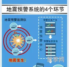 地震预警是如何实现的(手机怎么开启地震预警)