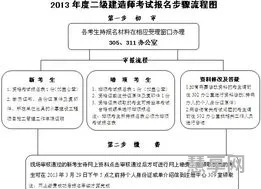 陕西二级建造师报名时间(陕西省二建考试时间)